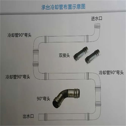 沧州冷却管